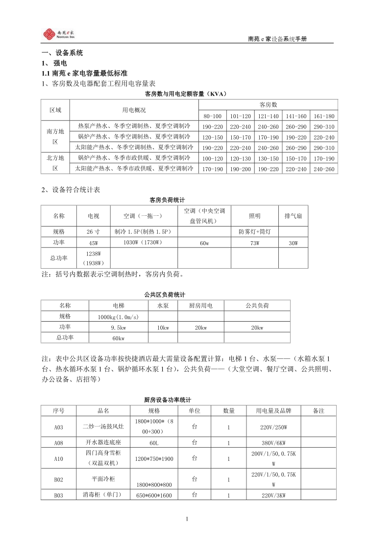 南苑e家设备系统手册.doc_第2页