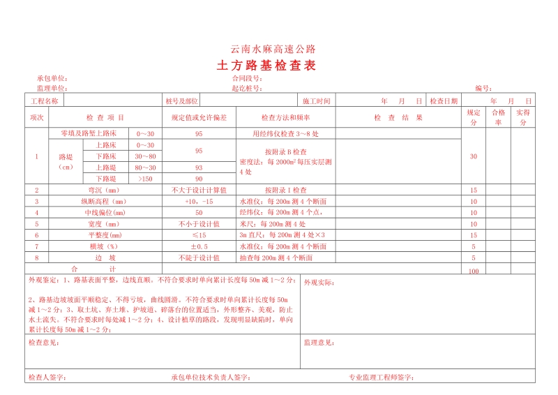 云南省水麻高速公路路基检验样表.doc_第2页