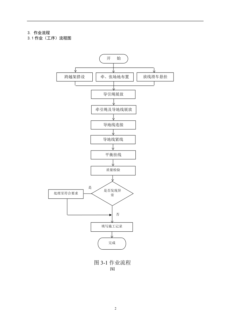 南方电网架线施工作业指导书.doc_第3页