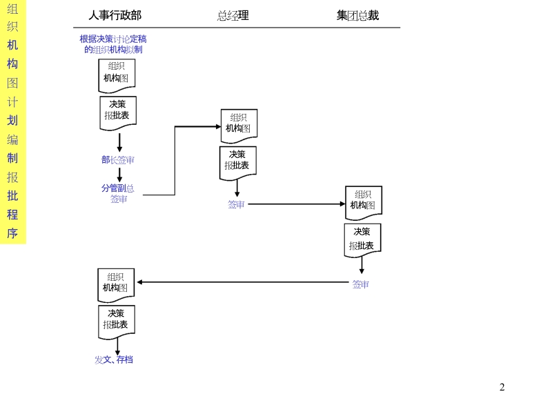 大型公司全套作业流程图.doc_第2页