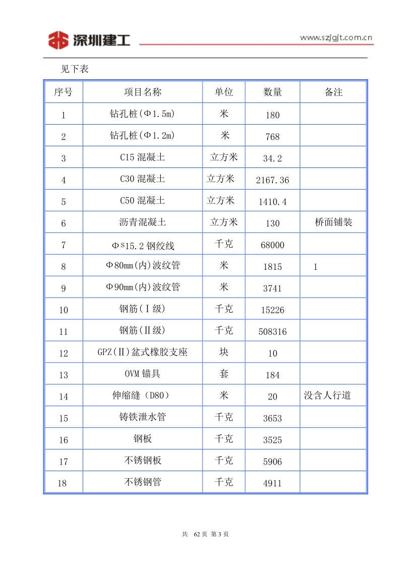 少海北路一号桥工程施工组织设计.doc_第3页