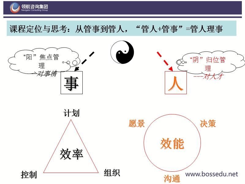 打造高绩效团队培训.ppt_第3页