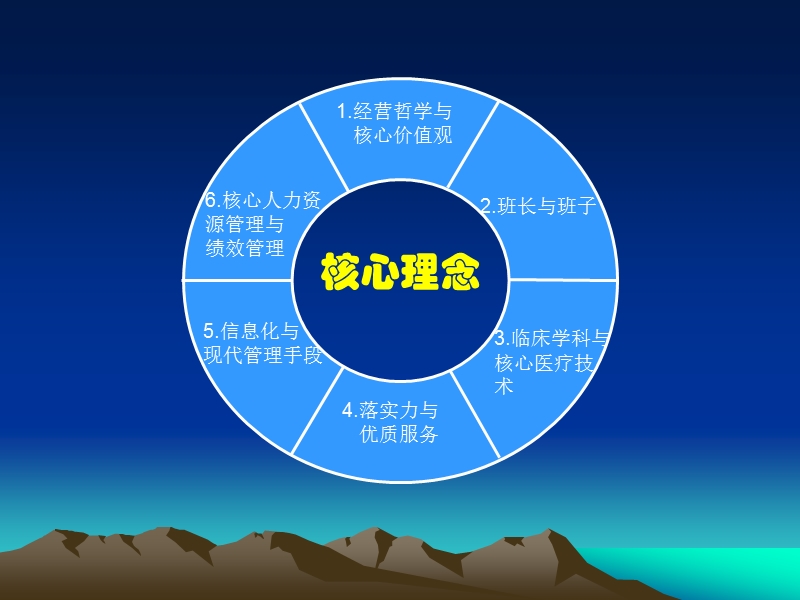 探索医院核心管理的智慧.ppt_第2页