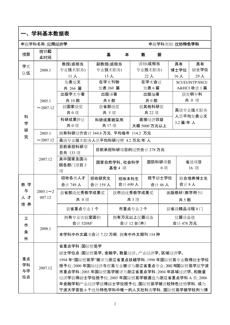 宁波大学学科建设项目立项申请书_.doc_第3页