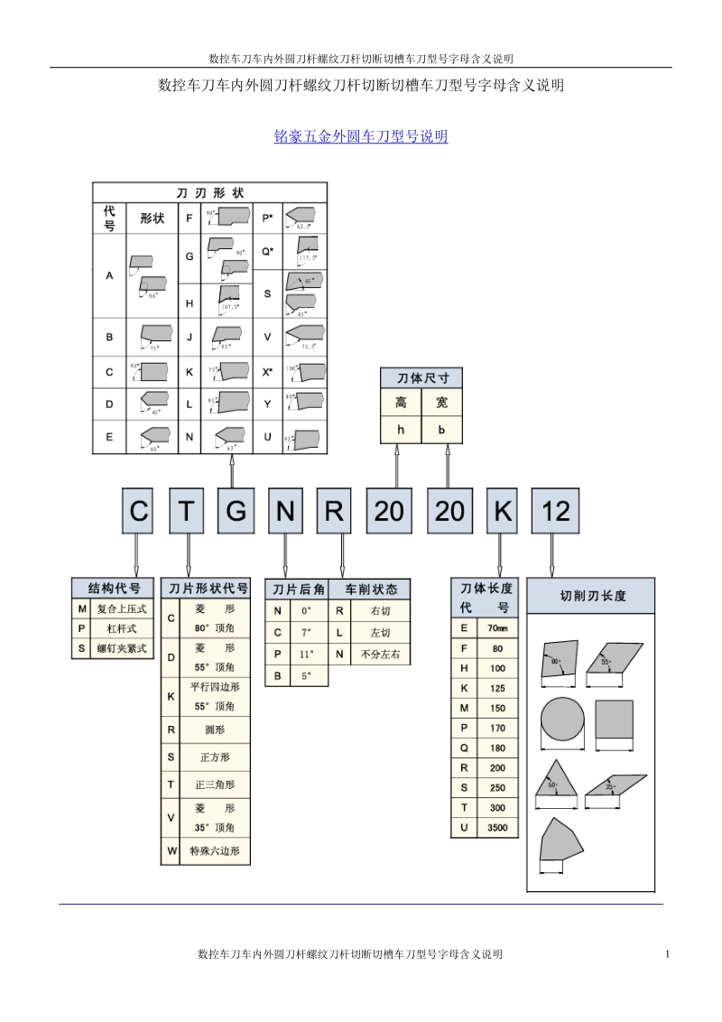 数控车刀车内外圆刀杆螺纹刀杆切断切槽车刀型号字母含义说明.doc_第1页