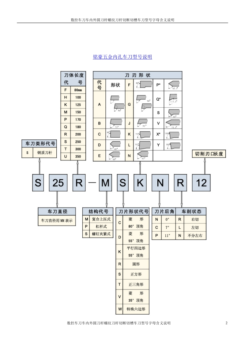 数控车刀车内外圆刀杆螺纹刀杆切断切槽车刀型号字母含义说明.doc_第2页