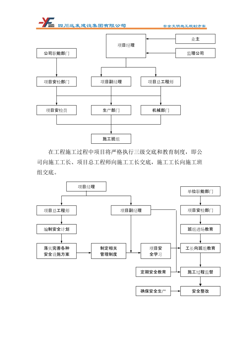 安全文明施工规划方案_.doc_第3页