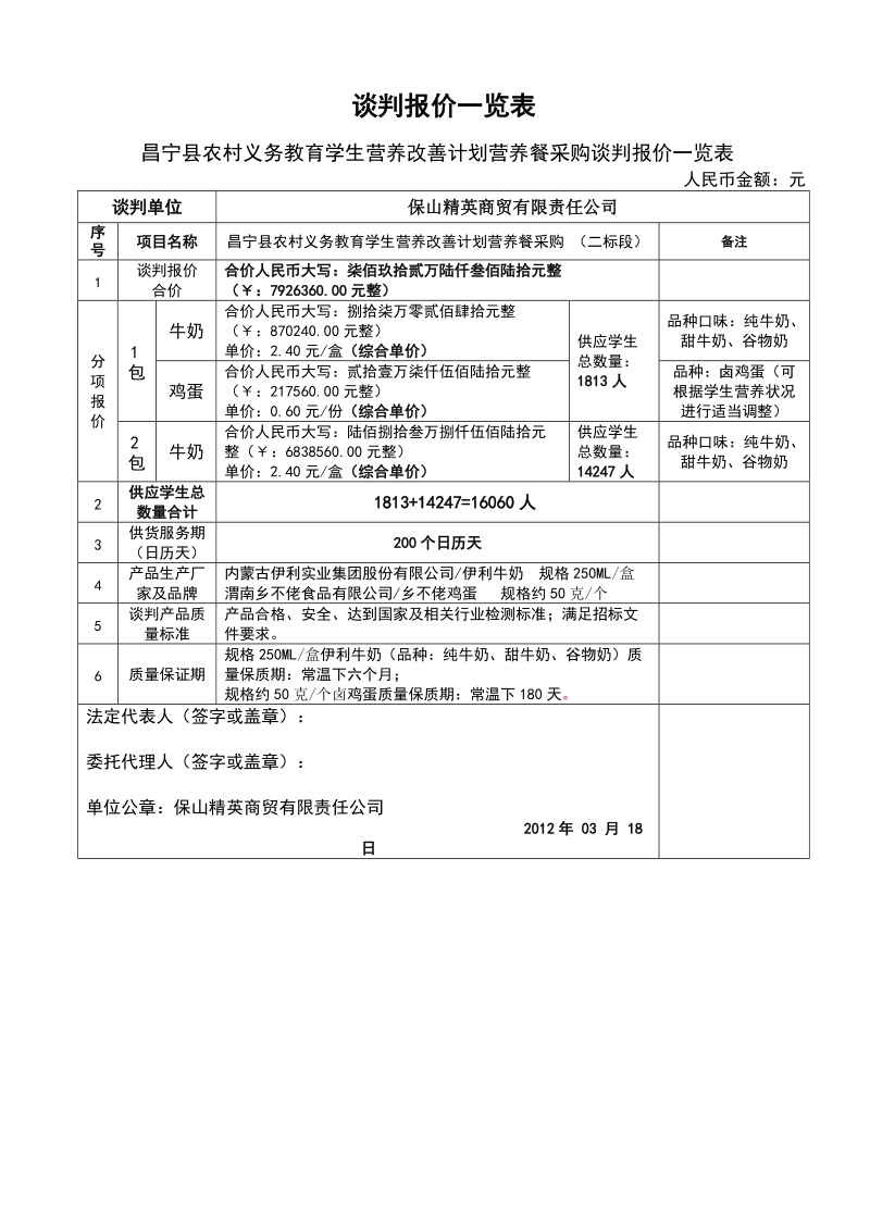 昌宁县农村义务教育学生营养改善计划营养餐采购竞争性谈判投标文件.doc_第2页