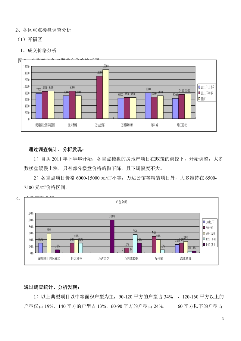 房地产市场调查分析报告1.doc_第3页