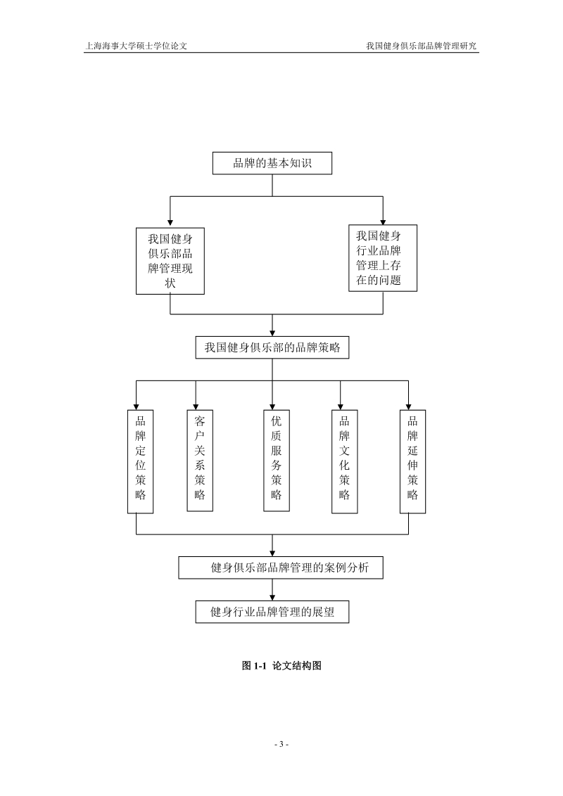 我国健身俱乐部品牌管理研究硕士学位论文.doc_第3页