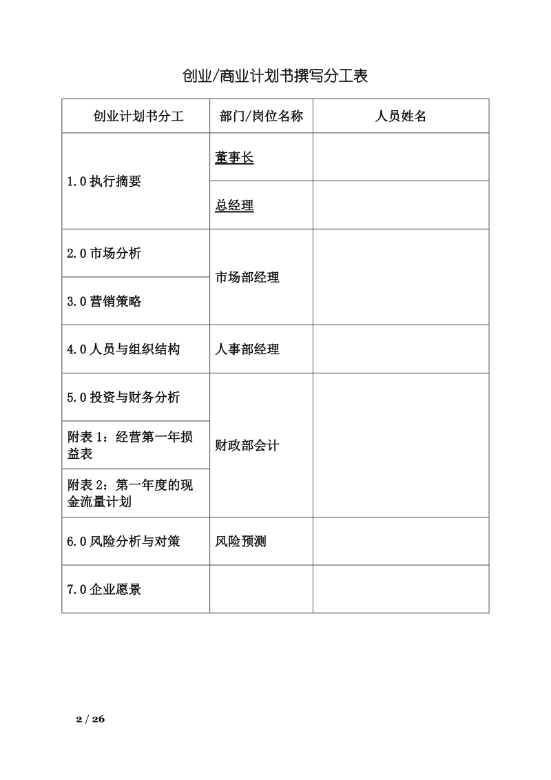 大连大学顾瑞特精品屋责任有限公司创业计划书.doc_第2页