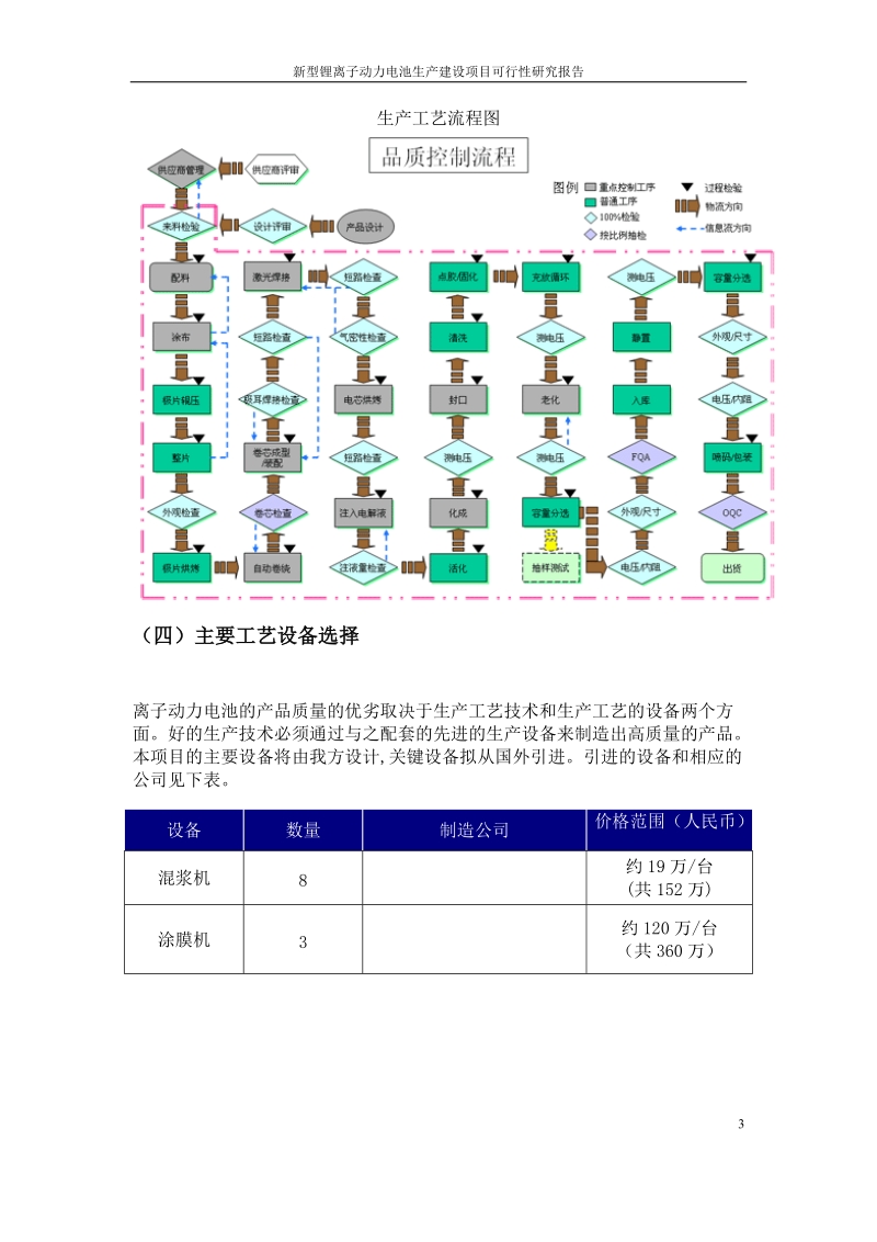 新型锂离子动力电池生产建设项目可行性研究报告.docx_第3页