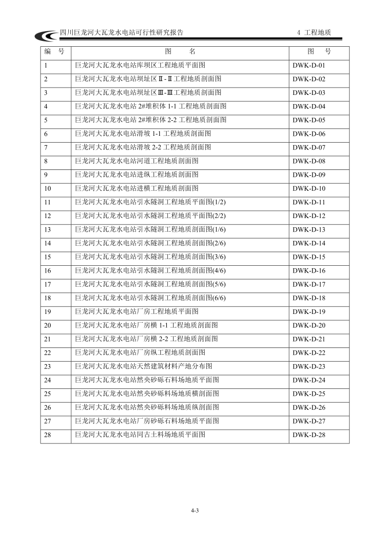 巨龙河大瓦龙水电站可行性研究报告工程地质报告.doc_第3页
