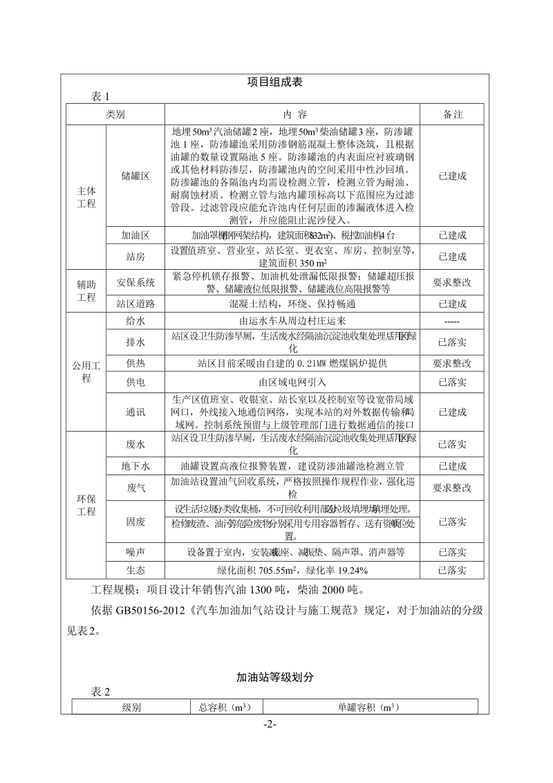 新建加油站项目环评报告表.doc_第2页