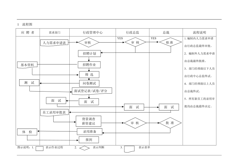 招聘管理手册.doc_第2页