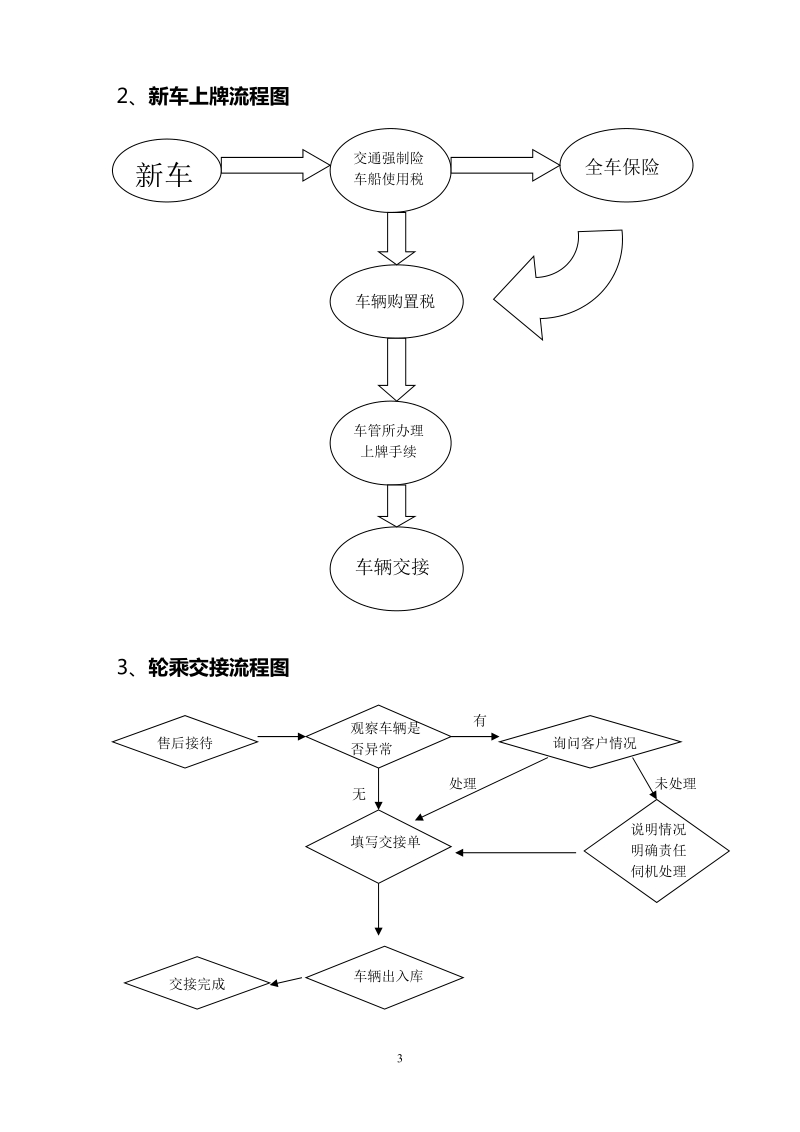 新乡市北方电动汽车俱乐部有限合伙公司商业计划书.doc_第3页