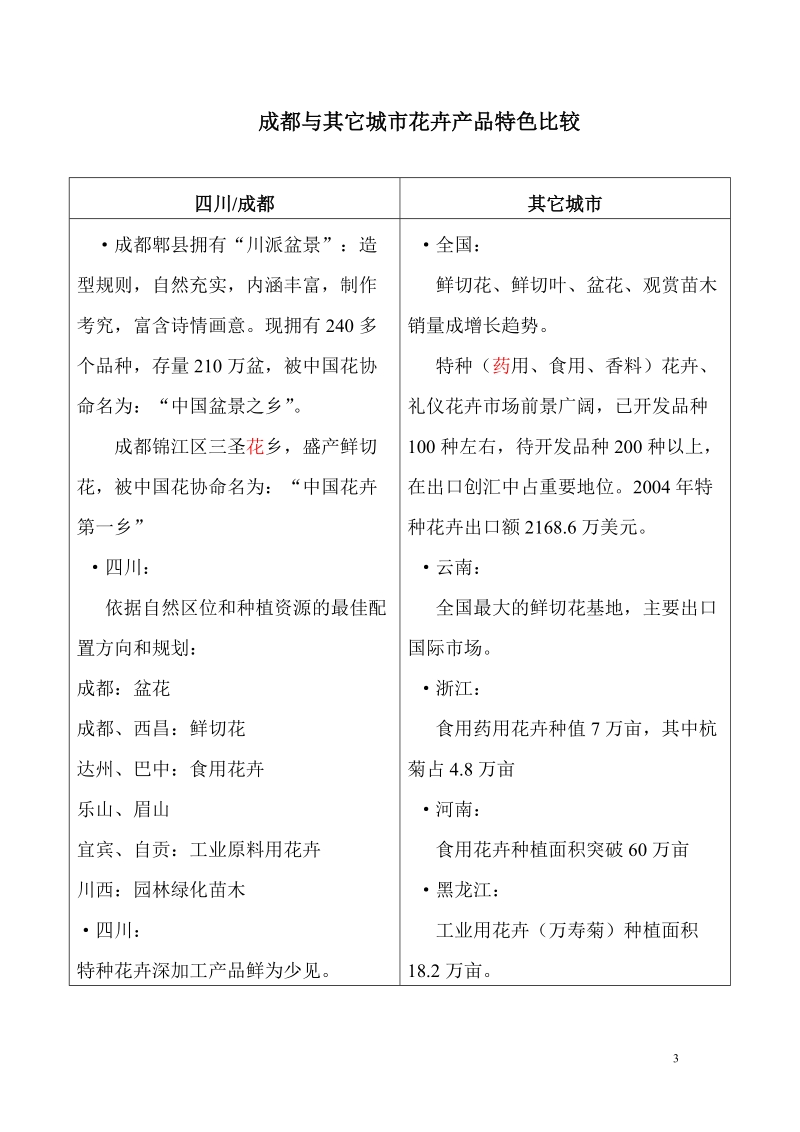 成都国际花卉产业园区可行性研究报告.doc_第3页