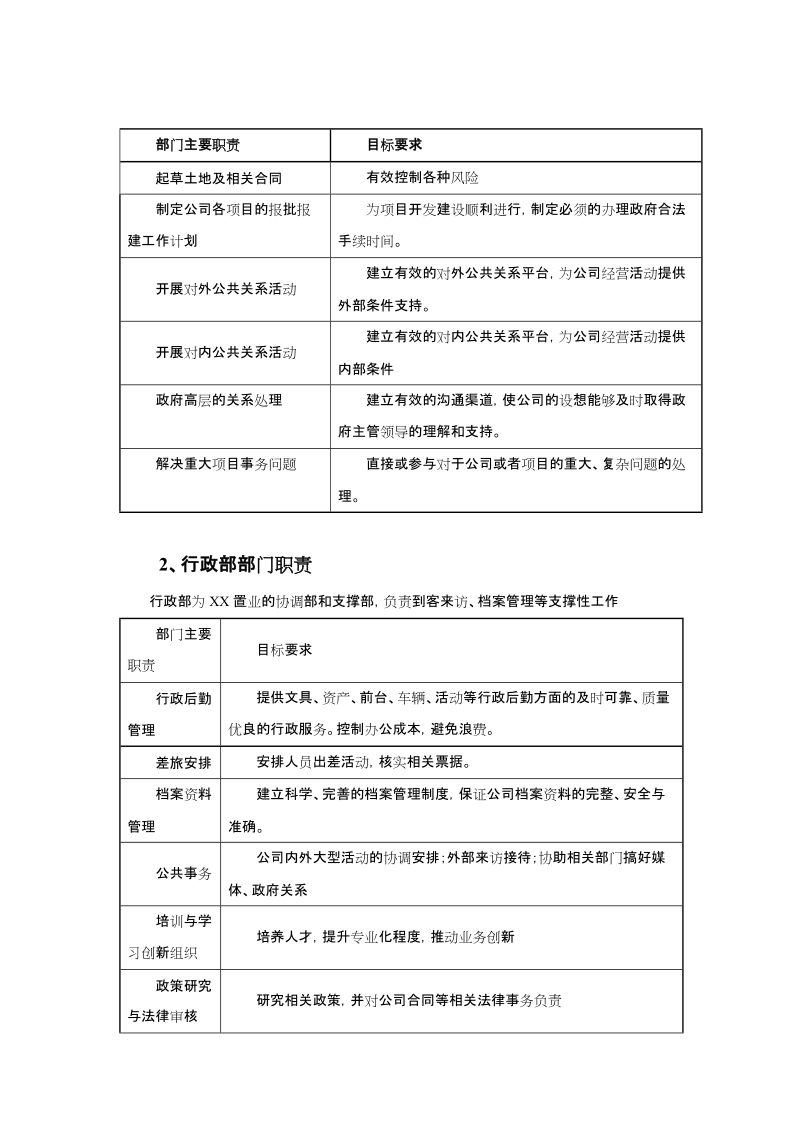 小型房地产公司组织架构、职责范围与管理制度v8.0.doc_第2页