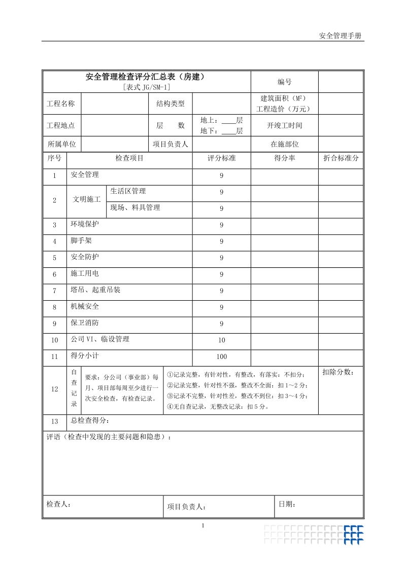 安全管理手册中的表格.doc_第1页