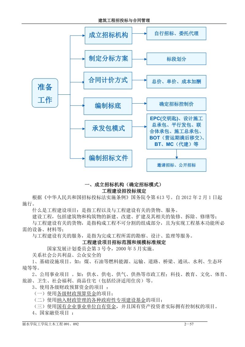 建筑工程招投标与合同管理_期末复习.doc_第2页