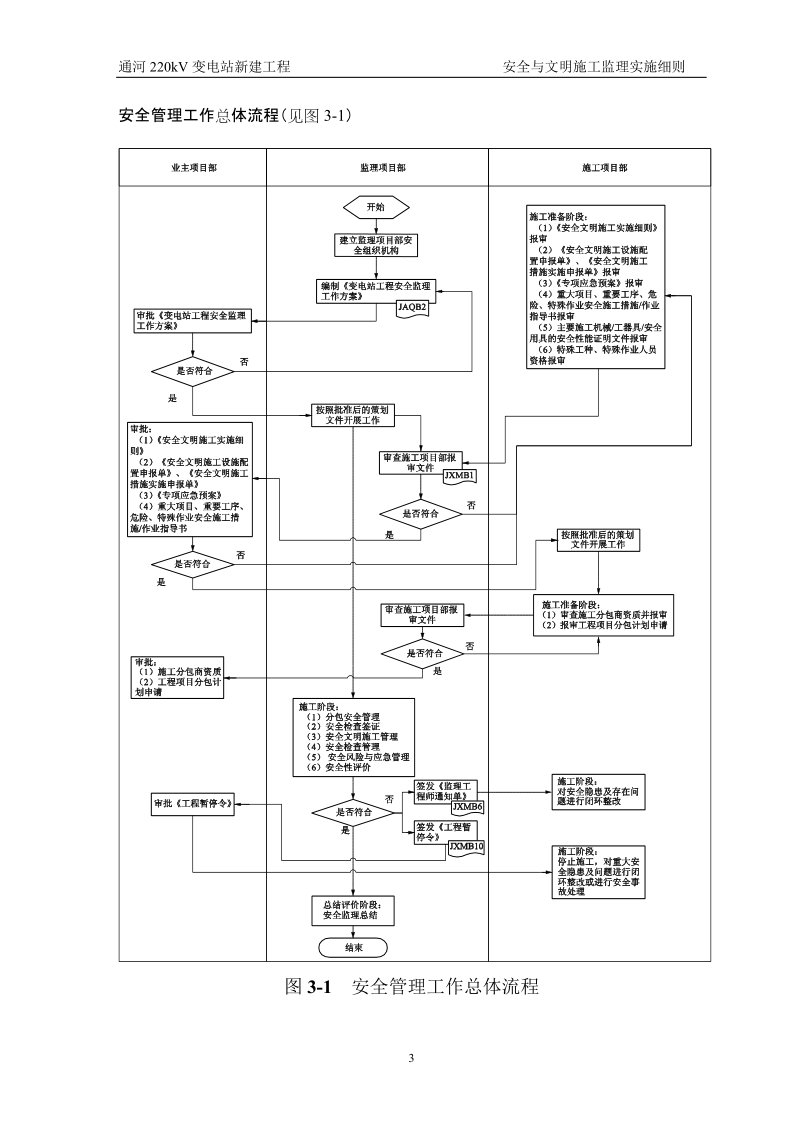 安全文明施工监理实施细则.doc_第3页