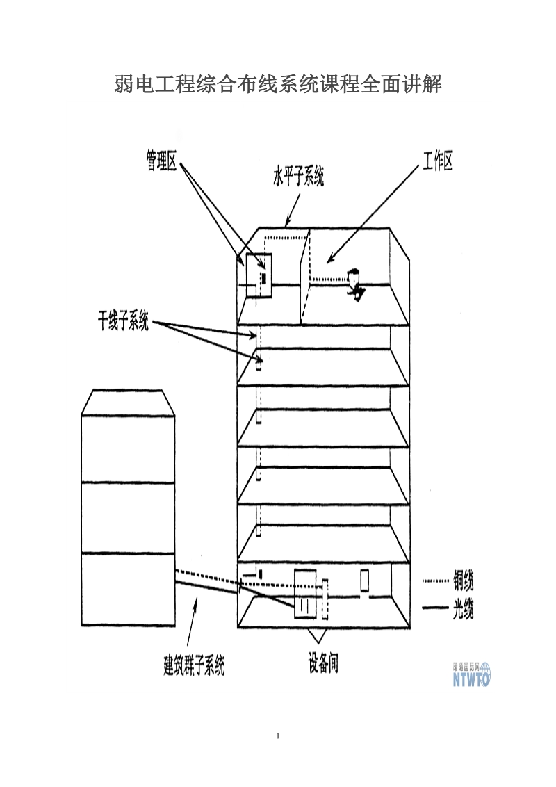 弱电工程综合布线系统课程讲解.doc_第1页