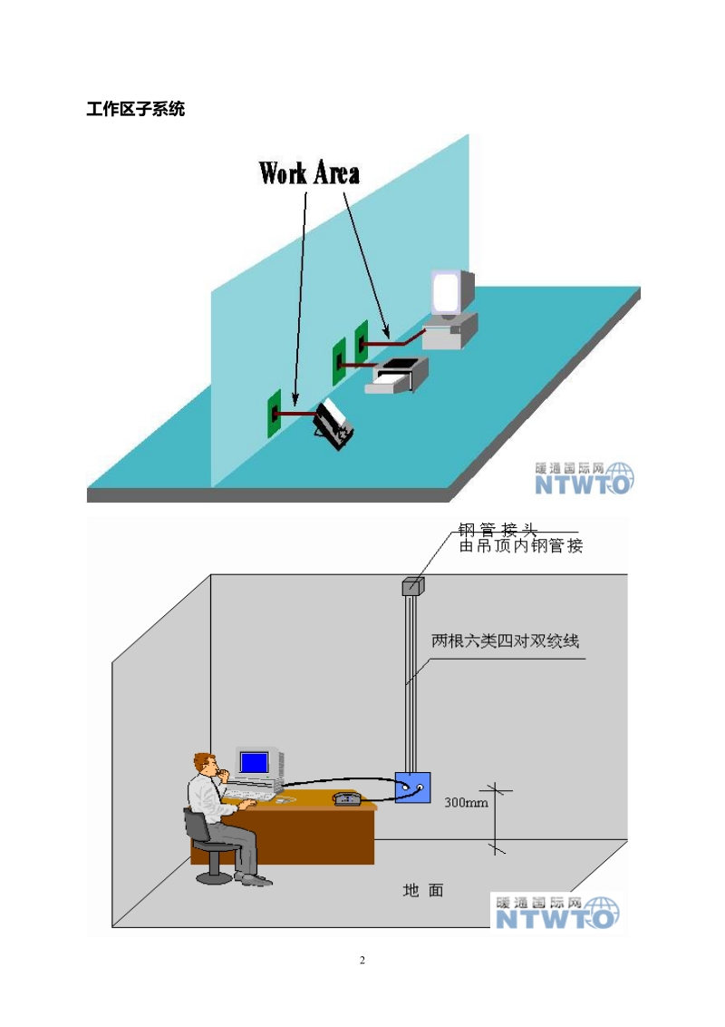 弱电工程综合布线系统课程讲解.doc_第2页