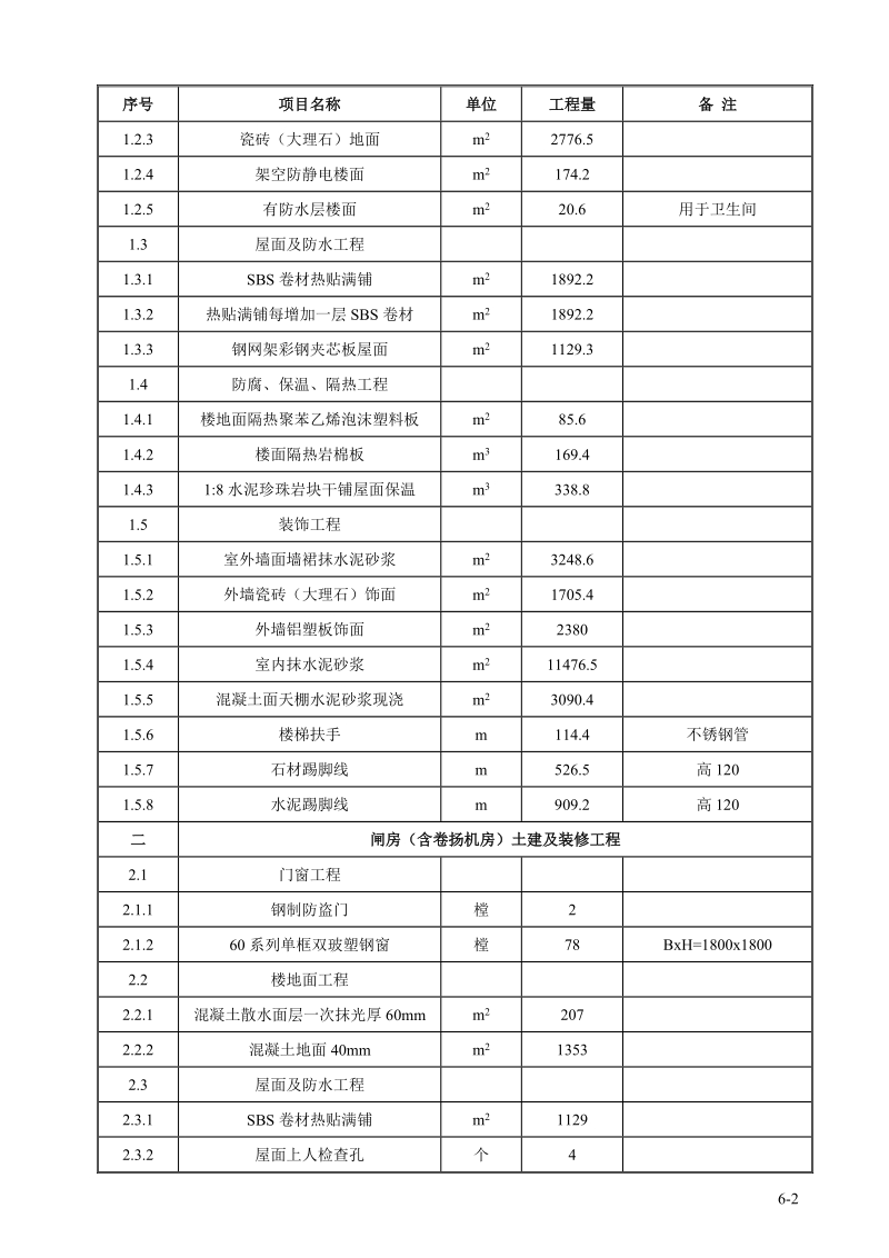 建筑装修及砌体工程施工组织设计.doc_第2页