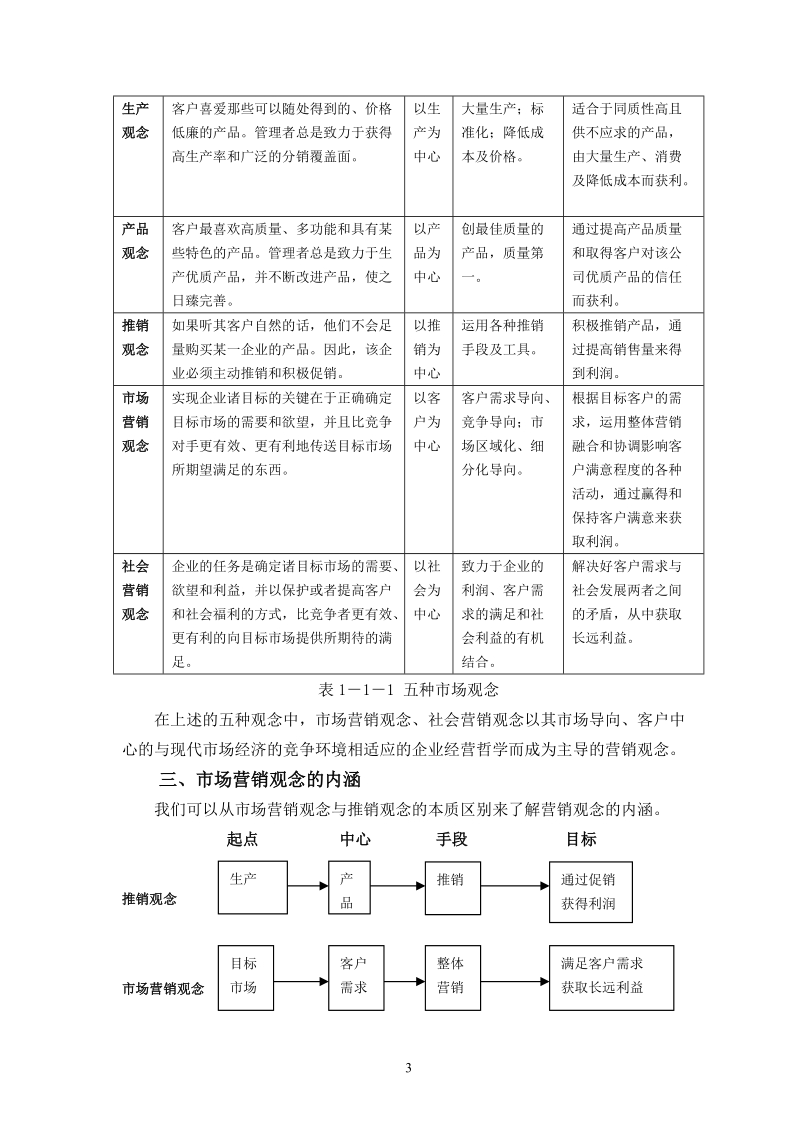 客户经理手册(第一、二篇).doc_第3页