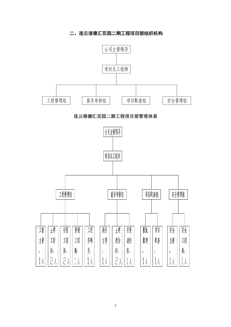 德汇地产德汇花园二期工程项目部管理架构.doc_第3页