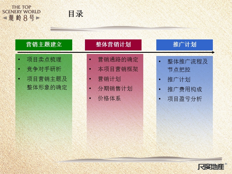 昊星观岭8号整体营销推广计划.ppt_第2页