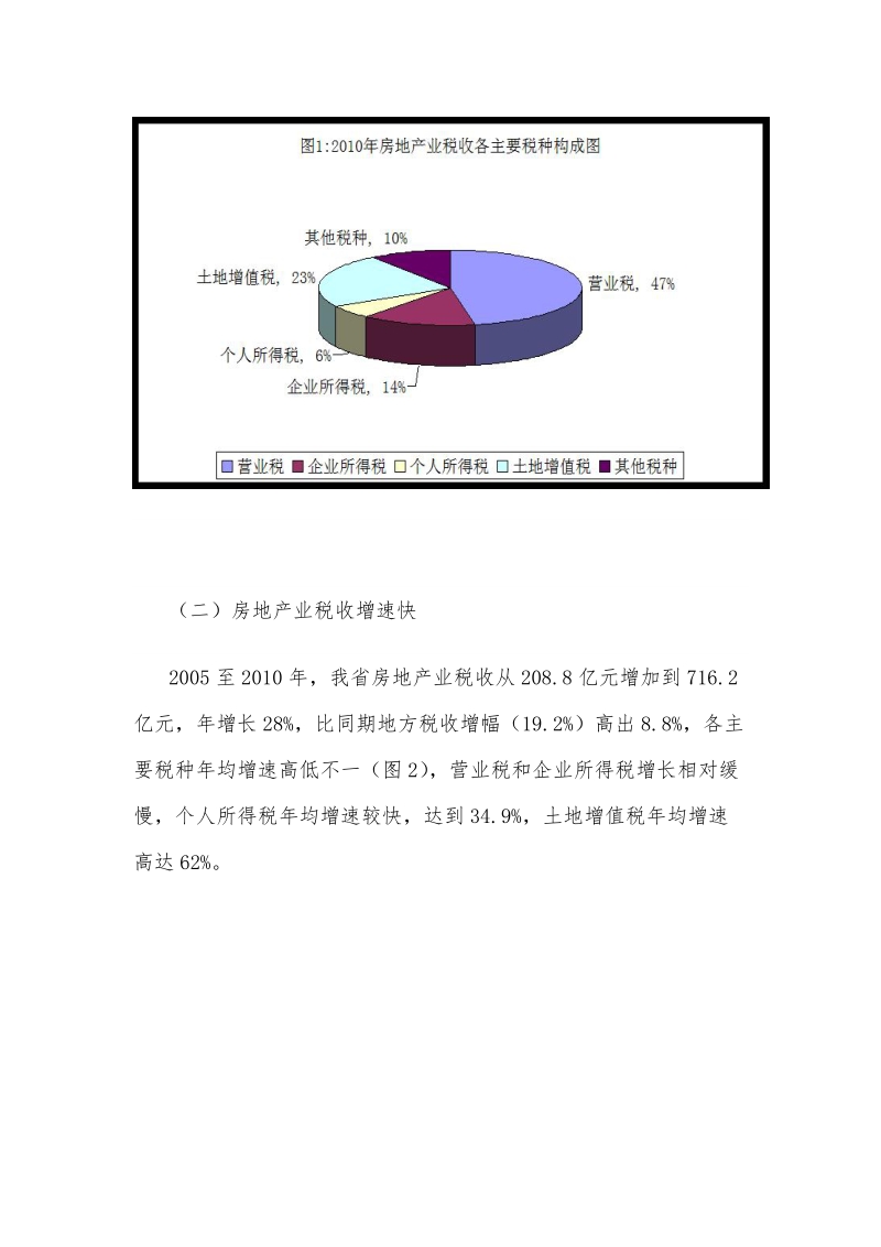 房地产行业税源监控现状、问题及对策研究毕业论文.doc_第3页