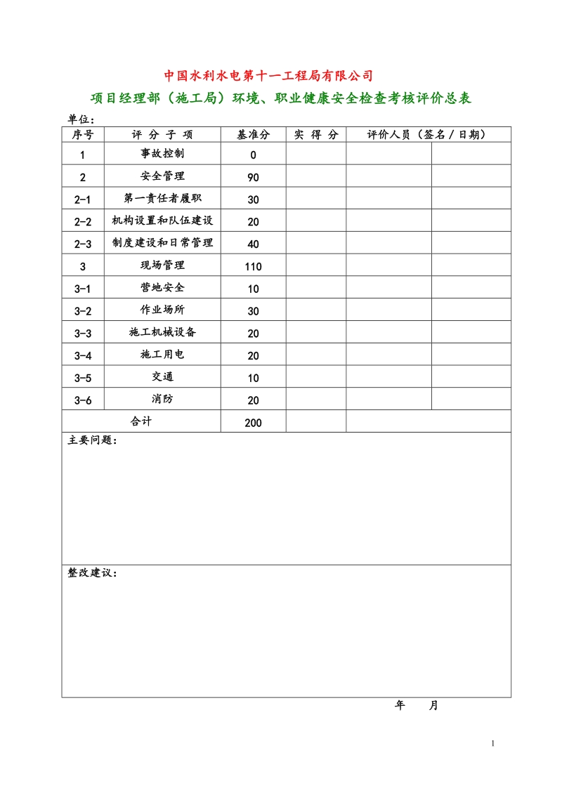 安全系统2011年项目经理部检查考核表.doc_第1页