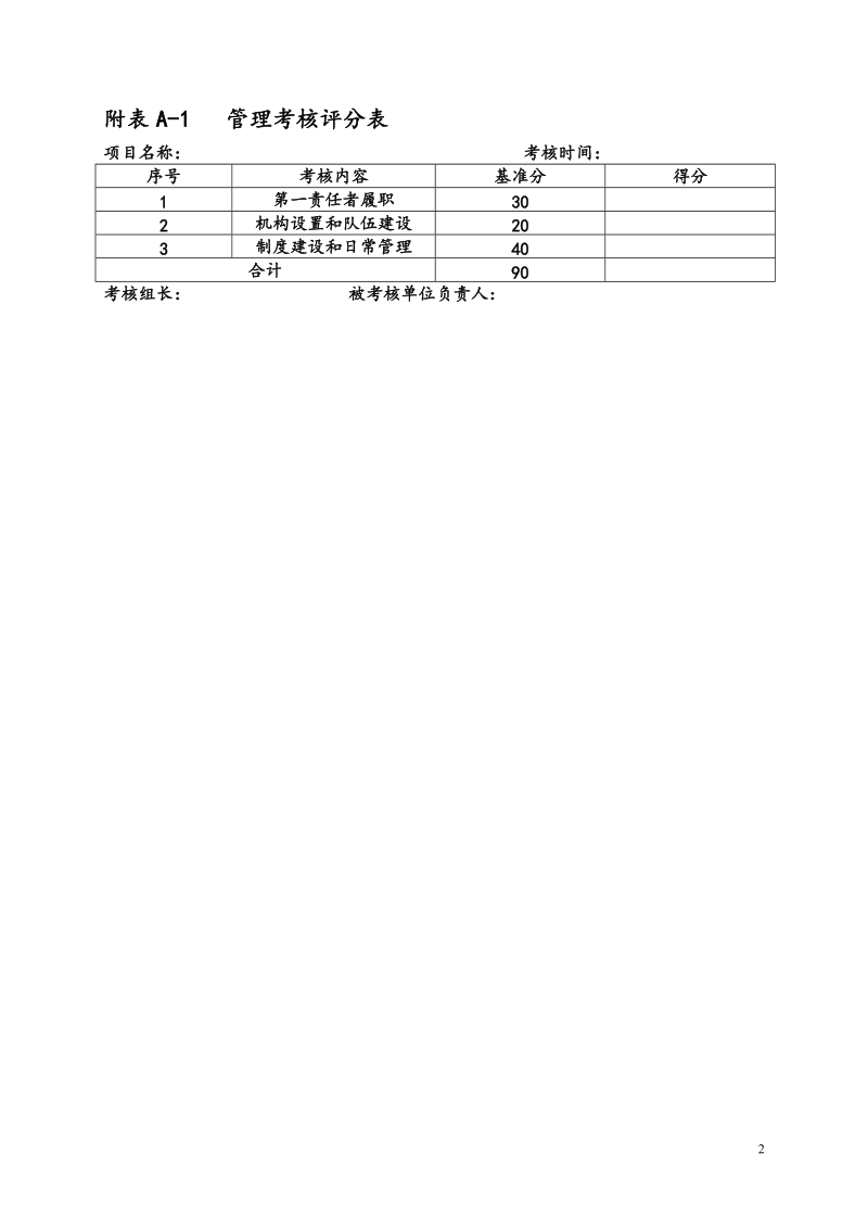 安全系统2011年项目经理部检查考核表.doc_第2页