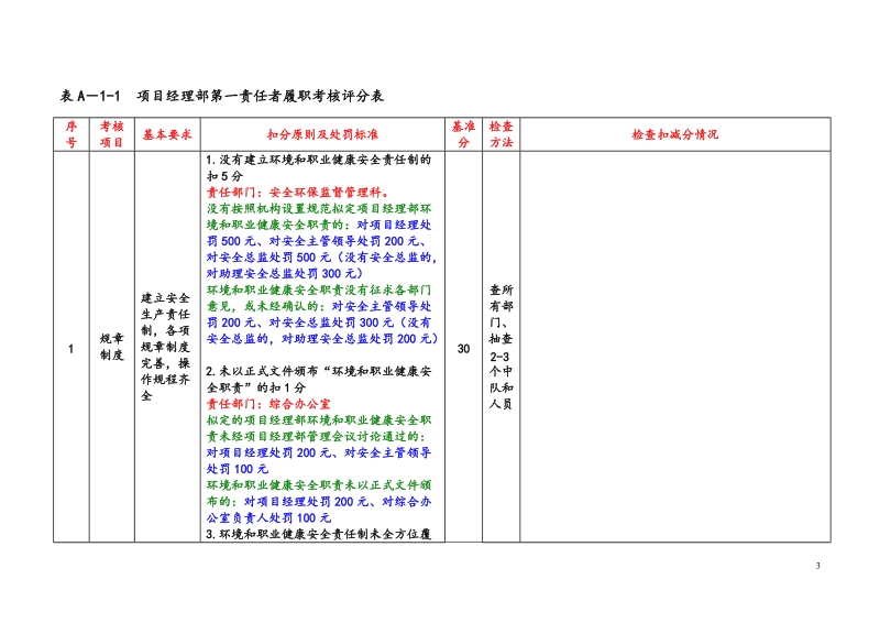 安全系统2011年项目经理部检查考核表.doc_第3页