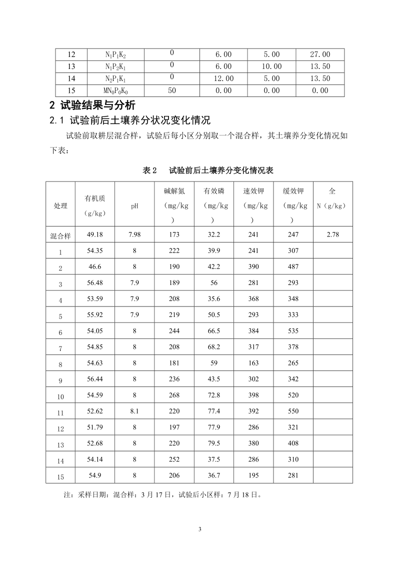 常宁市2012年烟草试验报告(李田村).doc_第3页