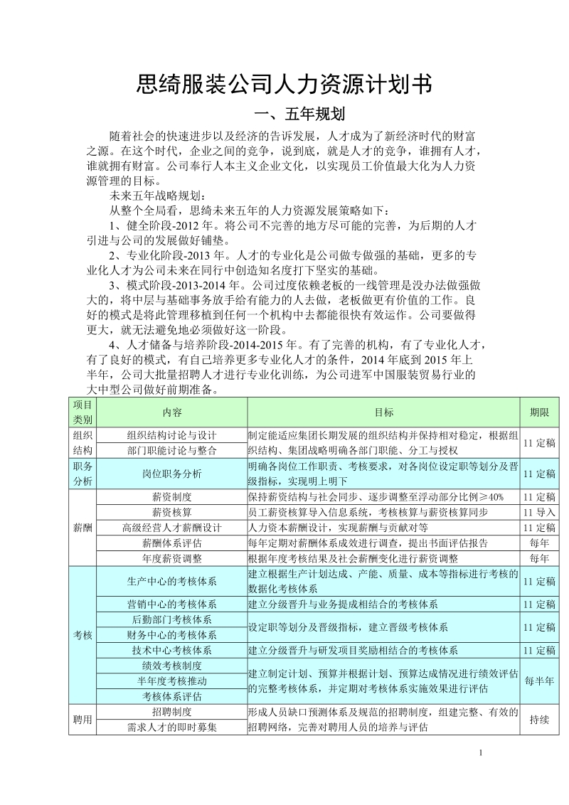 思绮服装公司人力资源规划.doc_第1页