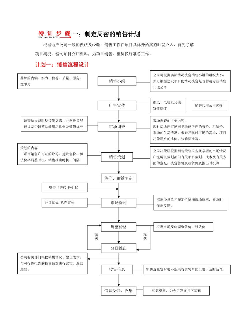 完美操盘手册(销售前期).doc_第1页