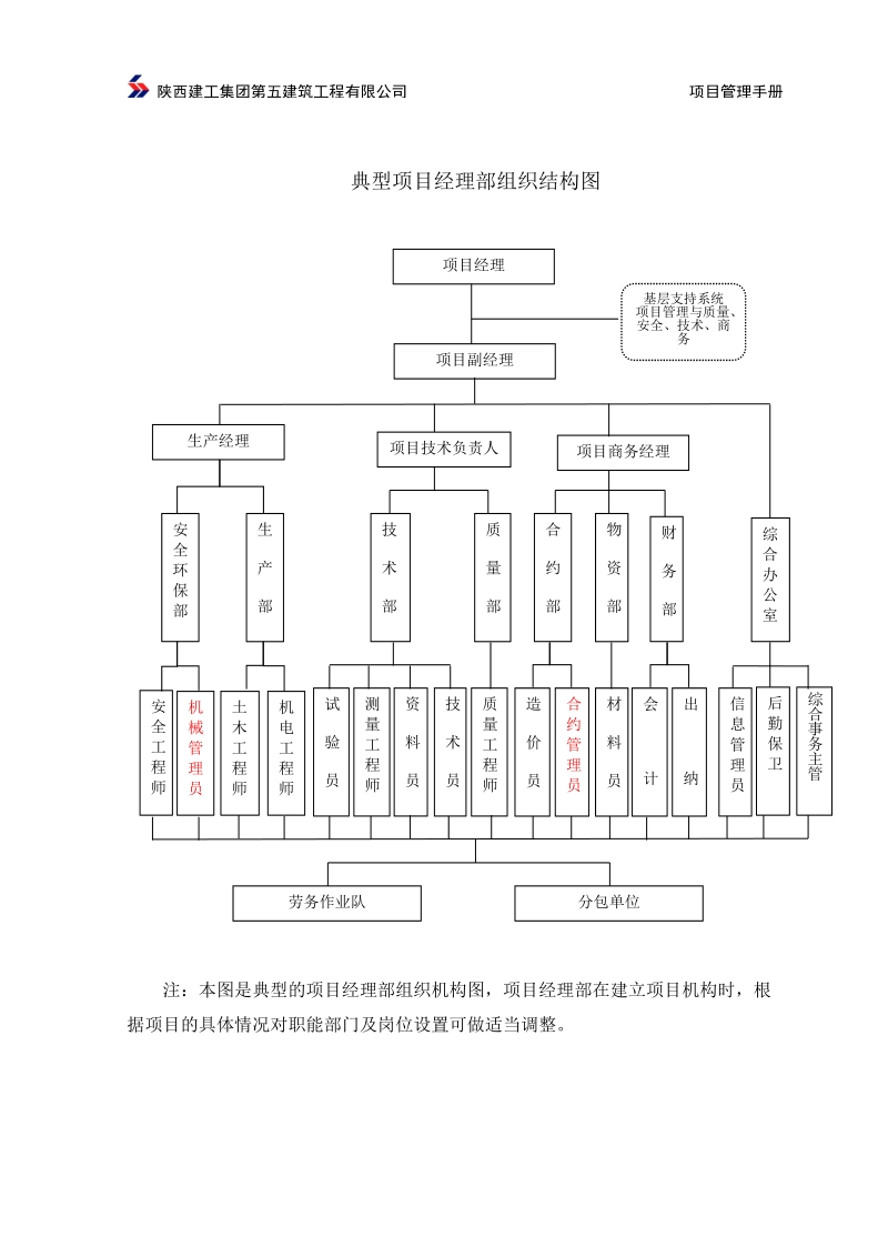 建工集团建筑工程有限公司项目管理手册.doc_第3页