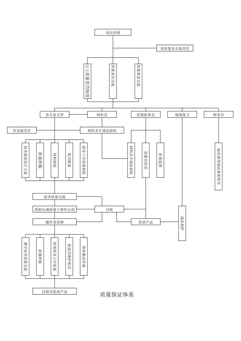 施工组织设计(村镇银行).doc_第3页