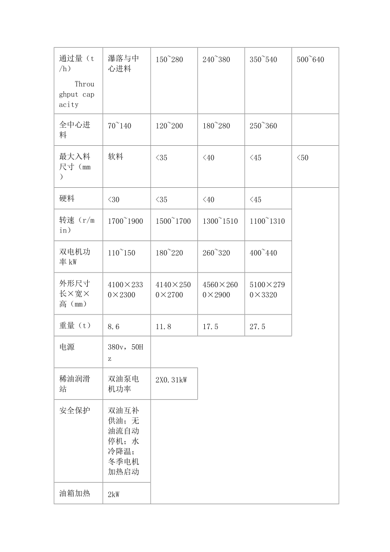 毕业设计论文-5x型立式冲击式破碎机.doc_第2页