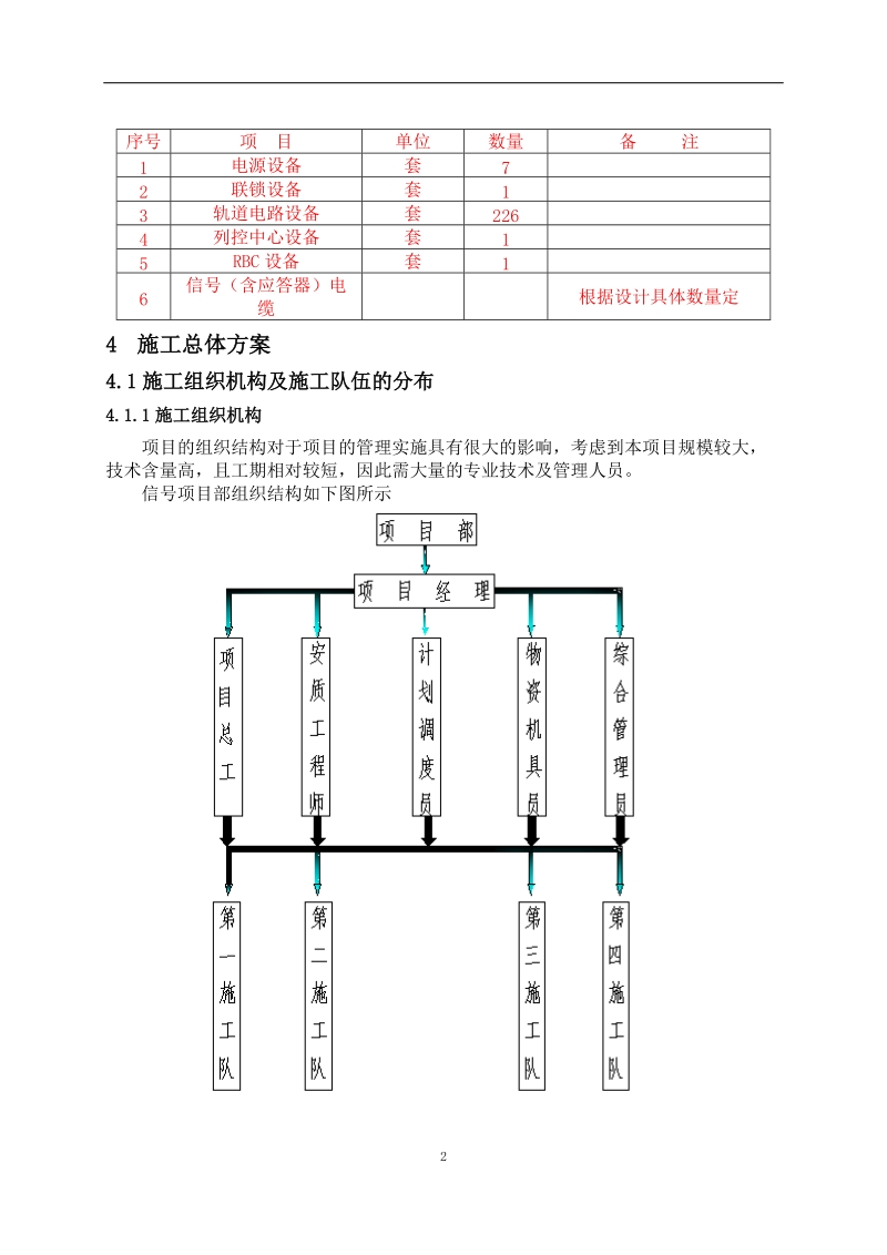 武广客专信号施工组织设计.doc_第2页