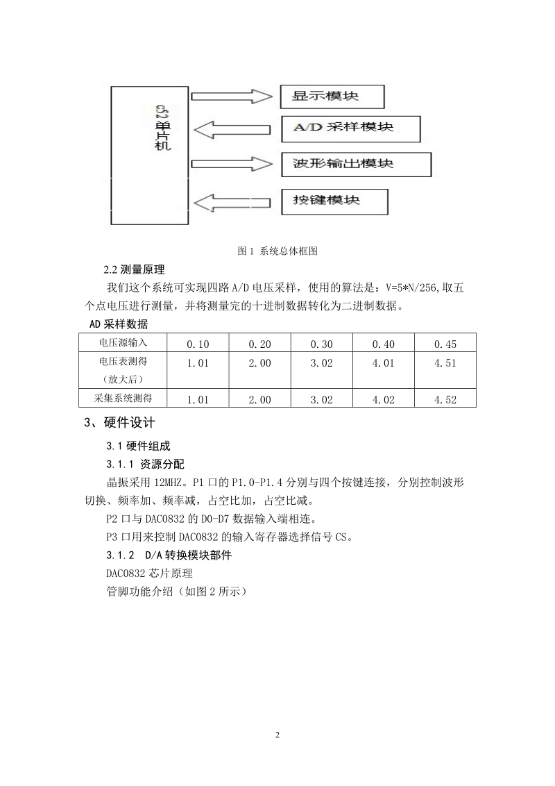 简易函数信号发生器设计_毕业论文.doc_第2页