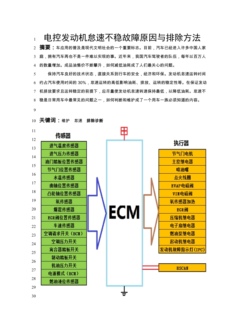 电控发动机怠速不稳故障原因与排除方法毕业论文.doc_第1页