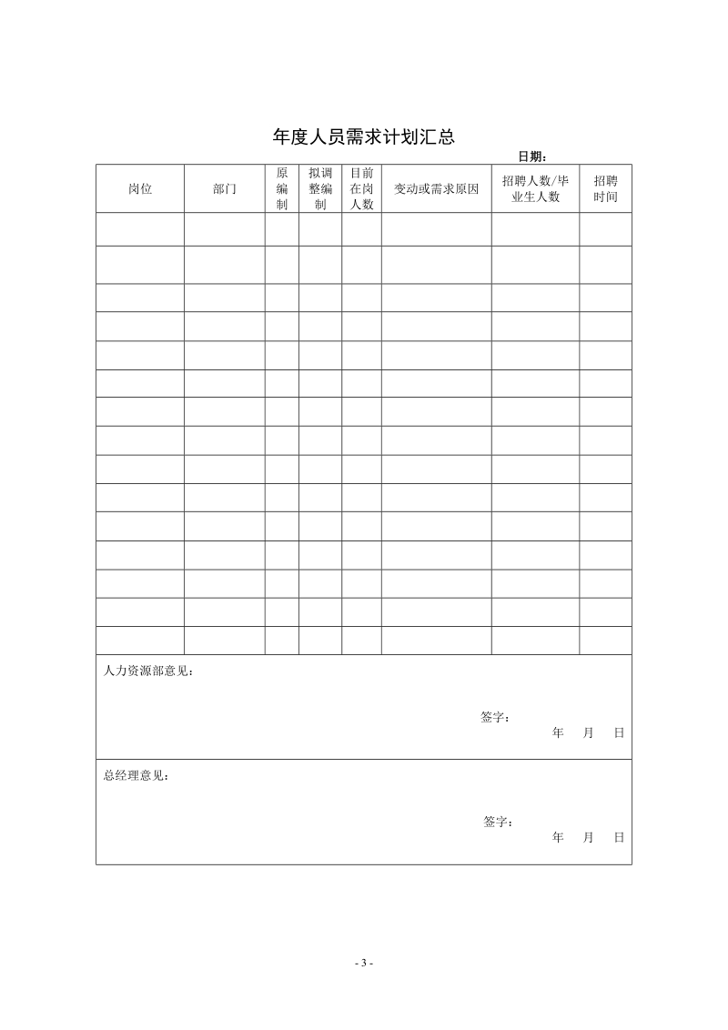 某集团公司人力资源管理制度汇编.doc_第3页