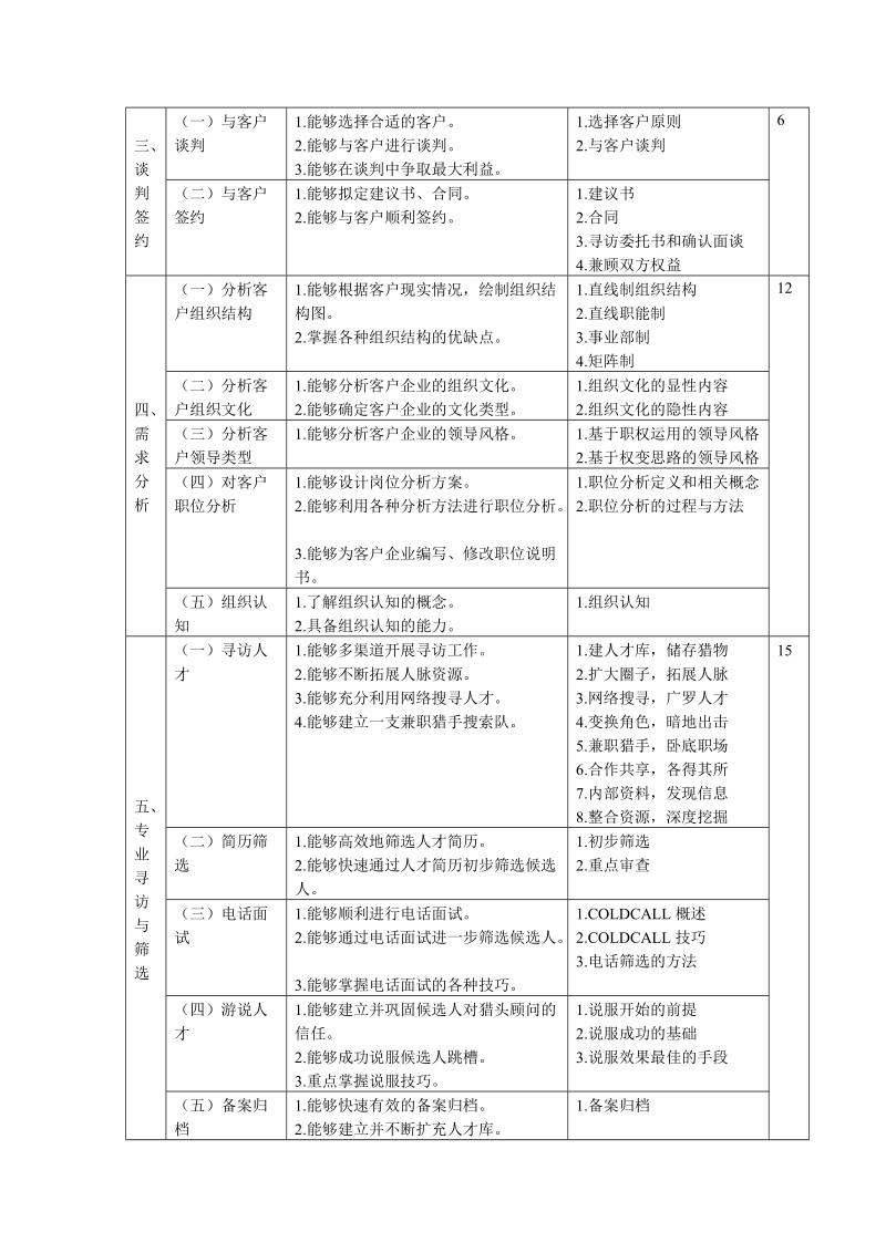 猎头顾问职业培训教材.doc_第2页