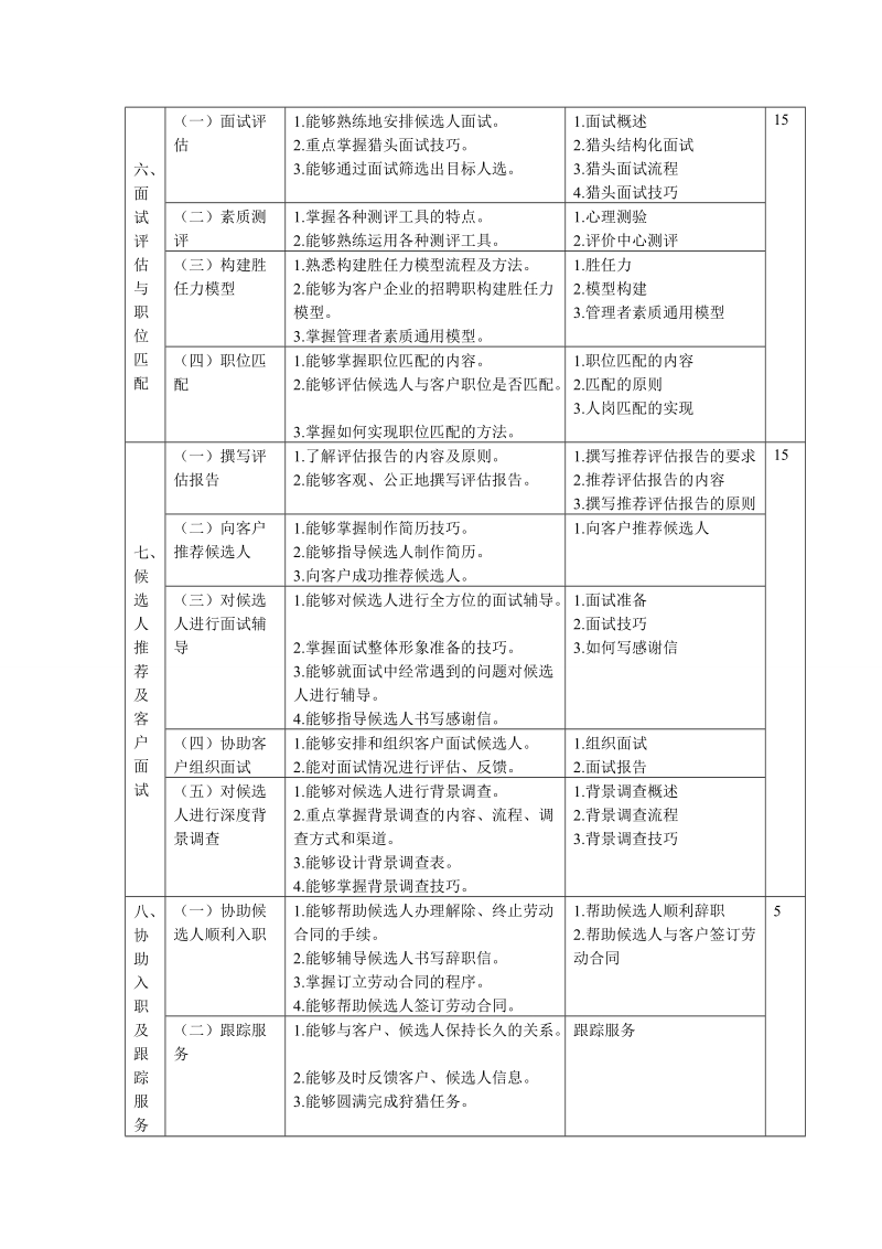 猎头顾问职业培训教材.doc_第3页