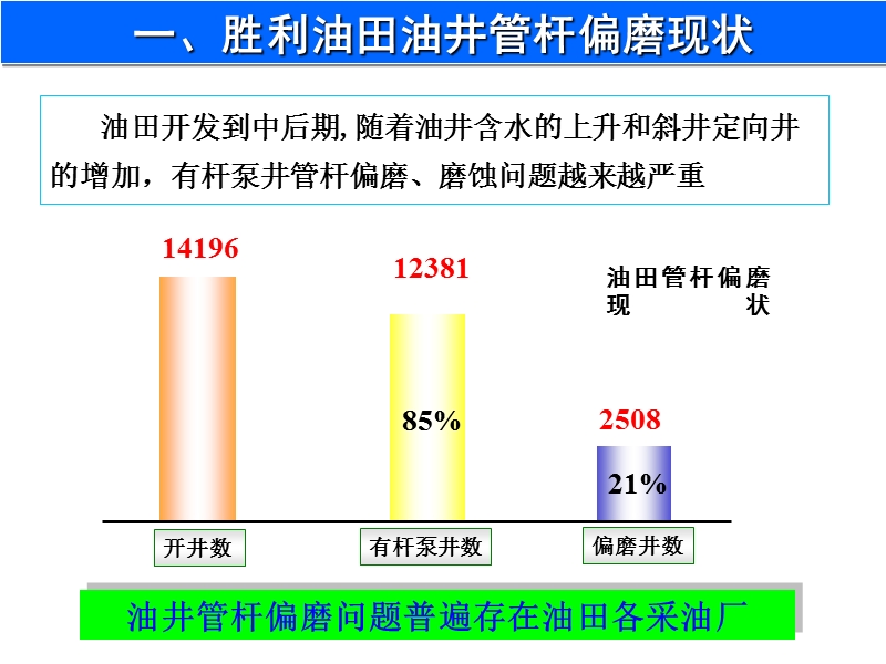 油井防偏磨技术培训教程.ppt_第2页