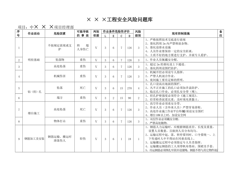 某工程安全风险问题库.doc_第2页