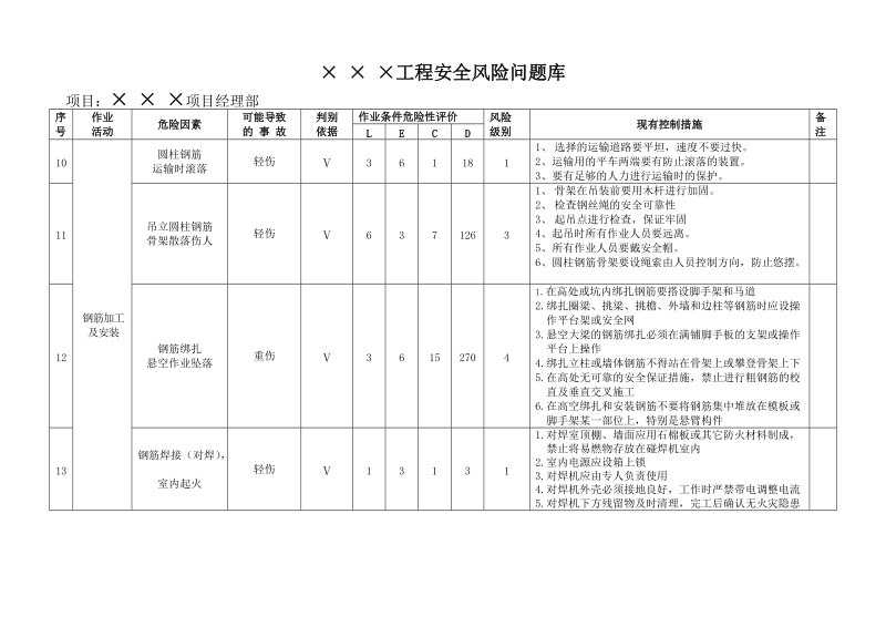 某工程安全风险问题库.doc_第3页